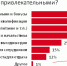 Премия, оплата обучения или соцпакет – что мотивирует сотрудников больше всего? - GorodnaBire.Ru