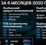 Число пользователей приложения «Мой Tele2» за полгода выросло на четверть - РИА Биробиджан