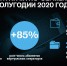 Количество клиентов виртуальных операторов на сети Tele2 превысило 4,2 млн - РИА Биробиджан