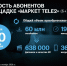 Клиенты Tele2 Байкала и Дальнего Востока купили минут на 19 лет непрерывных разговоров - ИА Eaomedia.Ru
