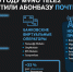 Виртуальные операторы Tele2 нарастили абонентскую базу на 28% - РИА Биробиджан
