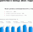 Динамика банкротства компаний в России - ИА Eaomedia.Ru