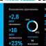 Клиенты Tele2 воспользовались операторским приложением 2 млрд раз в 2021 году - ИА Eaomedia.Ru