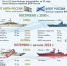 На «олигархический флот» России за 23 года ушло денег больше, чем на ВМФ - Интернет-газета Набат