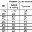 Подтопление поймы Амура отмечено в створах двух населенных пунктов ЕАО - РИА Биробиджан