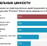 43% россиян поддерживают либеральные ценности - Интернет-газета Набат