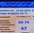 Почему жарко в квартирах горожан, объяснили на Биробиджанской ТЭЦ - Интернет-газета Набат