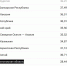 Печальный финал: ЕАО – в тройке антилидеров итогового рейтинга развития регионов РФ - ИА Eaomedia.Ru