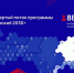 88 человек на место составил конкурс на четвертый поток программы "Муравьев-Амурский 2030" - ИА Eaomedia.Ru