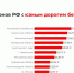 ЕАО прочно засела среди регионов с самым дорогим дизельным топливом - ИА Eaomedia.Ru