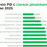 ЕАО вновь среди регионов-лидеров по дороговизне дизельного топлива - ИА Eaomedia.Ru
