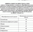 Повышены минимальные баллы ЕГЭ для поступления в вузы в 2026 году - ИА Eaomedia.Ru